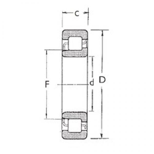 90 mm x 190 mm x 43 mm  FBJ NJ318 цилиндрические роликоподшипники #1 image